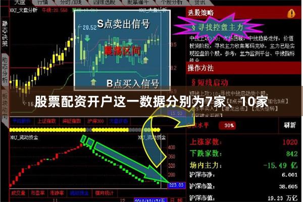 股票配资开户这一数据分别为7家、10家