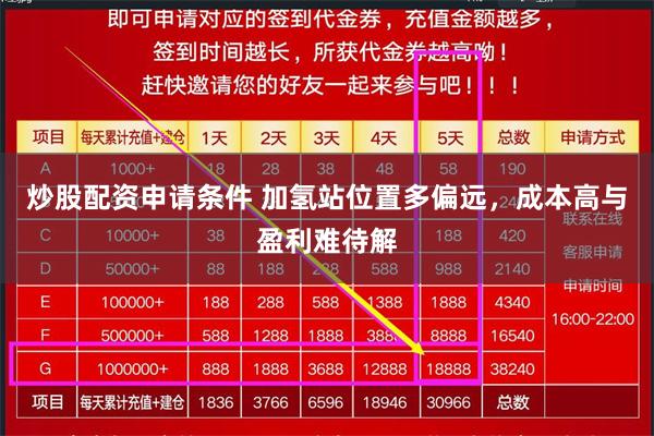 炒股配资申请条件 加氢站位置多偏远，成本高与盈利难待解