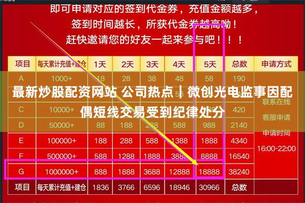 最新炒股配资网站 公司热点｜微创光电监事因配偶短线交易受到纪律处分
