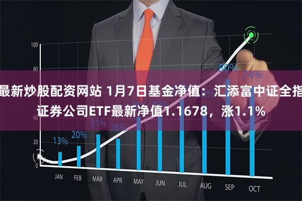 最新炒股配资网站 1月7日基金净值：汇添富中证全指证券公司ETF最新净值1.1678，涨1.1%